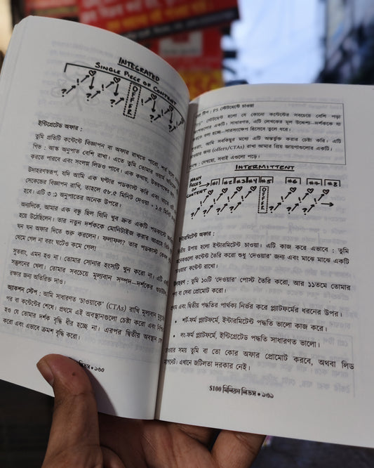 আলেক্স হরমোজি (Alex Hormozi) ১০০এম মানি মডেল (100M Money Model ১০০এম লিডস (100M Leads ১০০এম অফারস (100M Offers